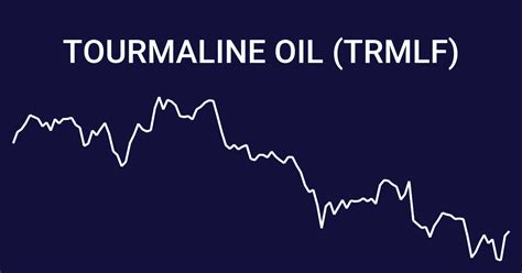 trmlf stock price today